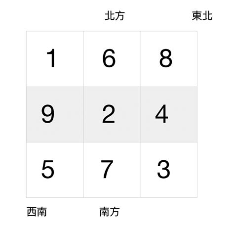 九運開始|九運風水是什麼？2024香港「轉運」將面臨5大影響+居家風水方。